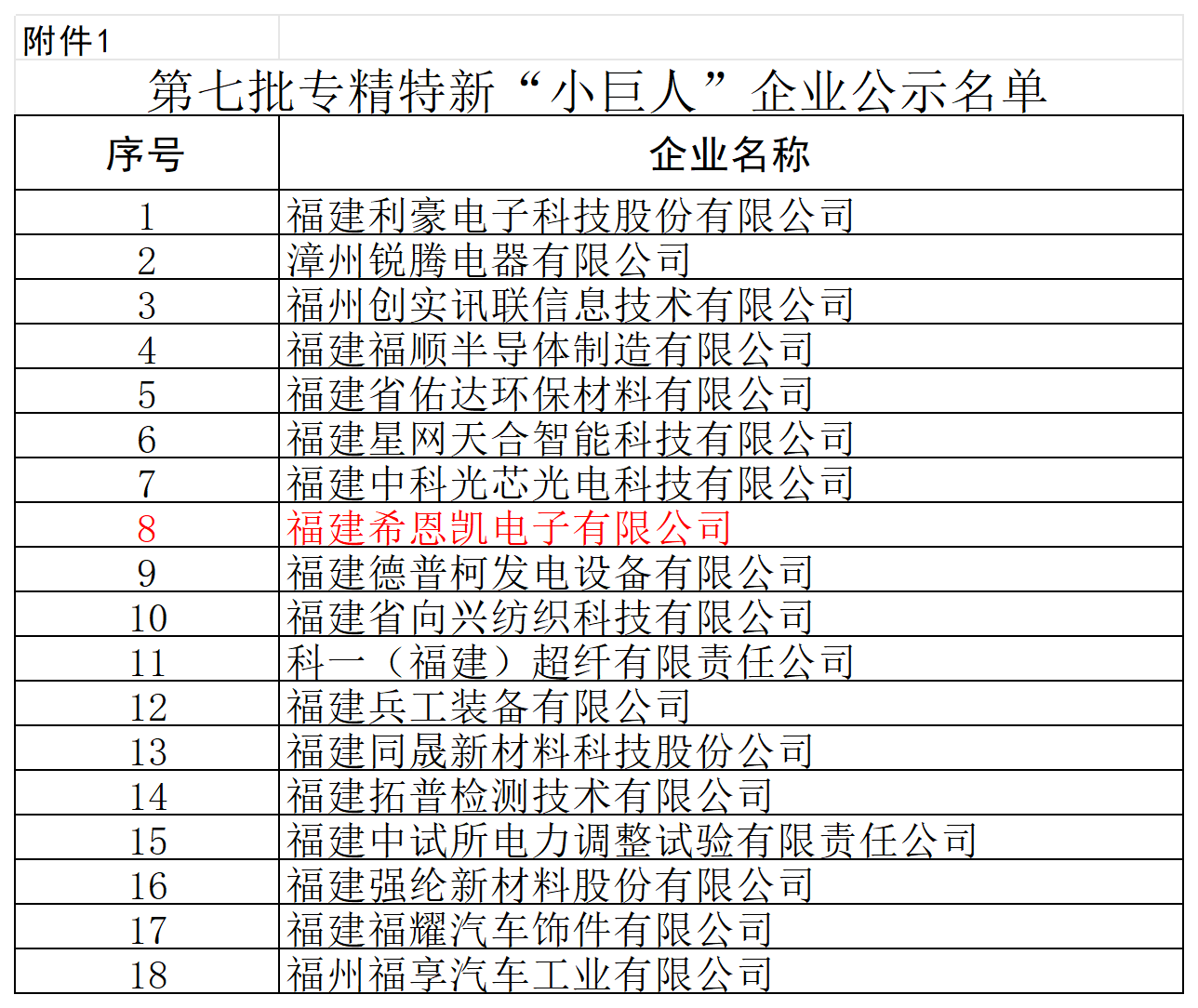 „Fujian CNK Electronics“ pelnė nacionalinį „mažojo milžino“ apdovanojimą, pabrėžia profesionalų jėgą ekrano technologijų srityje