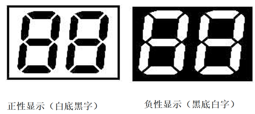 Skystųjų kristalų ekranų pasaulio iššifravimas: kaip tiksliai pasirinkti gaminiui tinkamą ekraną?